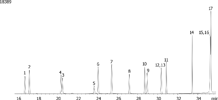 NSO (Nitrogen/Sulfur/Oxygen) Pesticides Mix # 3 on ZB-35