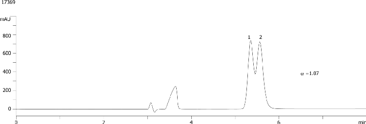 Miconazole on Lux Cellulose-1