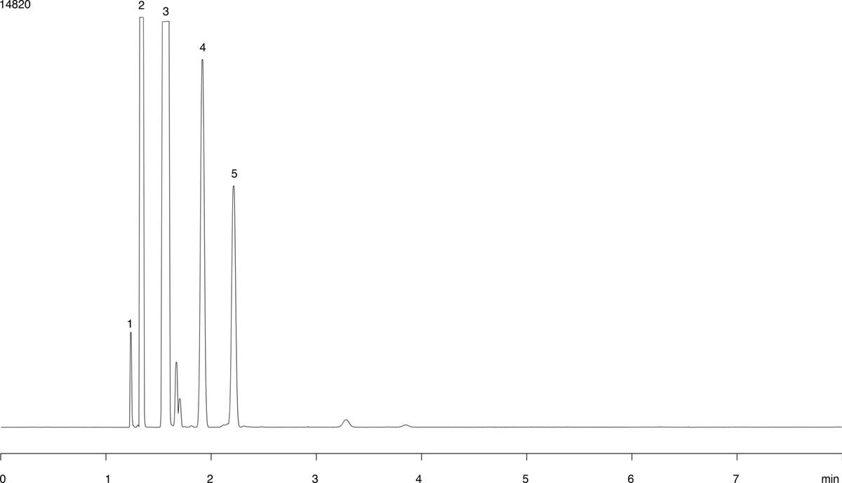 Propane Purity using ZB-1 60x0.32x3.0