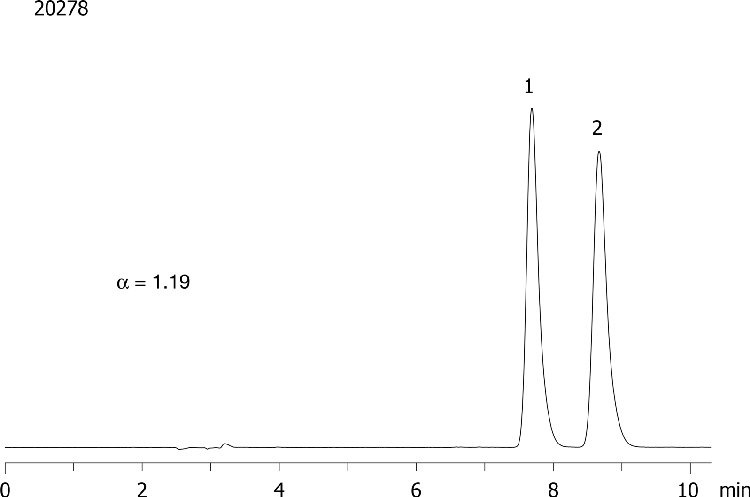 Carprofen on Lux 5µm Cellulose-1 in RP