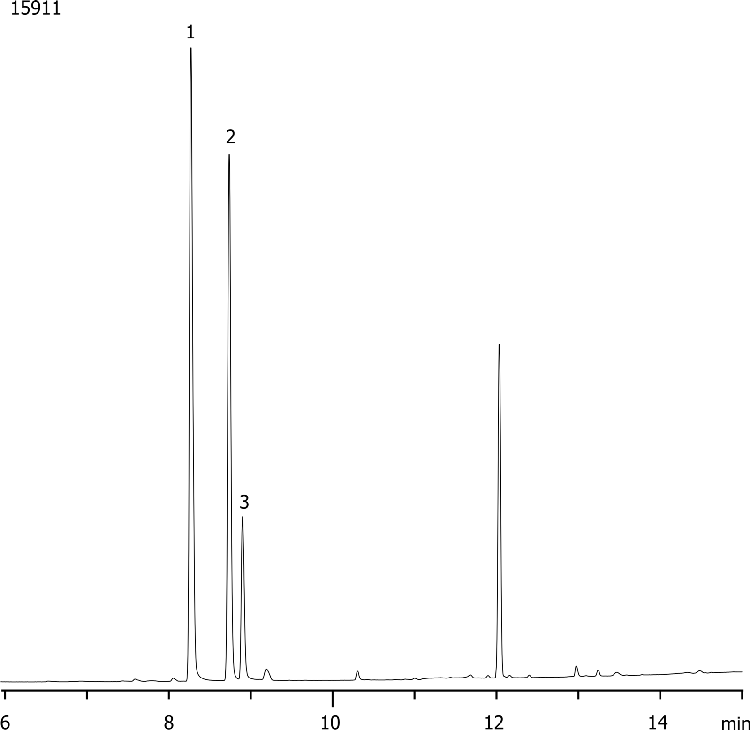 Ethylene and Propylene Glycols on ZB-WAXplus