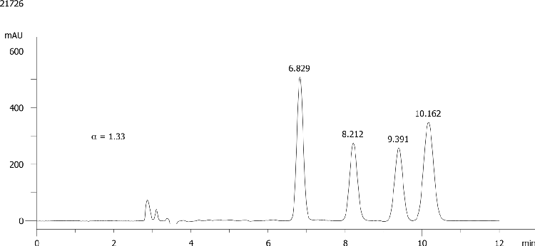 Propiconazol on Lux 5µm Cellulose-1 in NP
