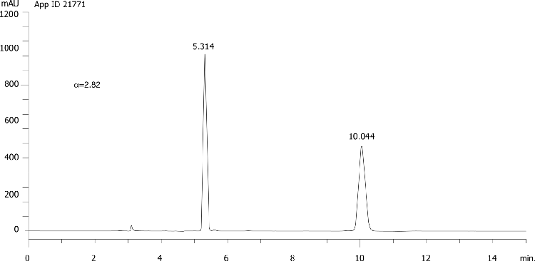 Epoxiconazole on Lux 5µm Cellulose-2 in RP