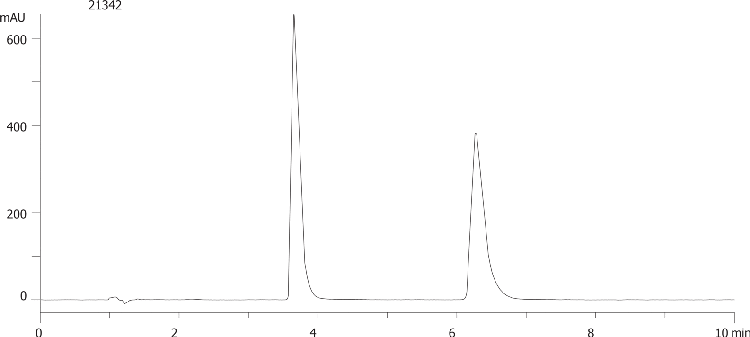 Propranolol on Lux 5µm Cellulose-1 by SFC