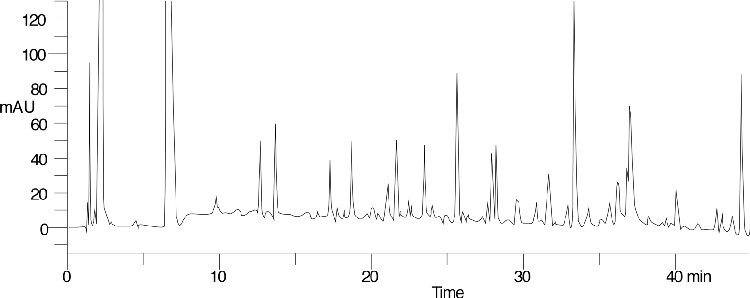Gradient Optimization (4) on Jupiter Proteo using Tryptic Digest of Beta-Lactoglobulin