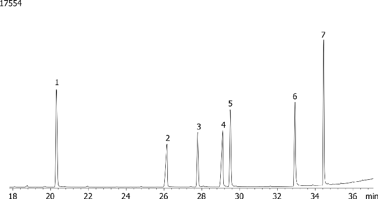 Organonitrogen Pesticides (EPA 633) Mix # 1 on ZB-MR1
