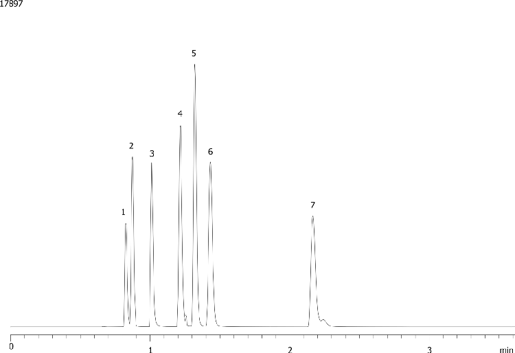 Blood Alcohols on ZB-BAC-1