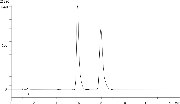 Tertatolol on Lux 5µm Cellulose-2 by SFC