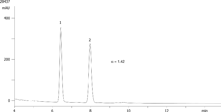 Troger’s Base on Lux 5µm Cellulose-1 in NP