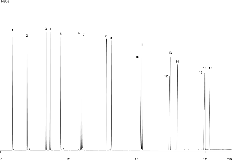 EPH - Aromatic Hydrocarbons: ZB-5 30x0.32x0.5