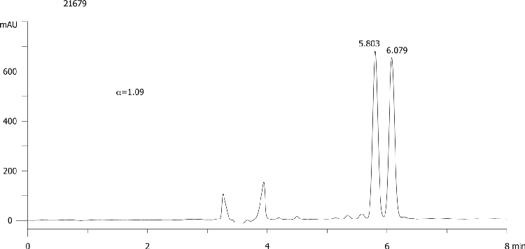 Diclofop methyl on Lux 5µm Cellulose-3 in NP
