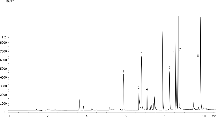 EPA 552.1 by Strata-X-A on a ZB-XLB-HT