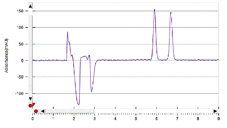 Ambucetamide on Lux 5µm Amylose-1 by SFC