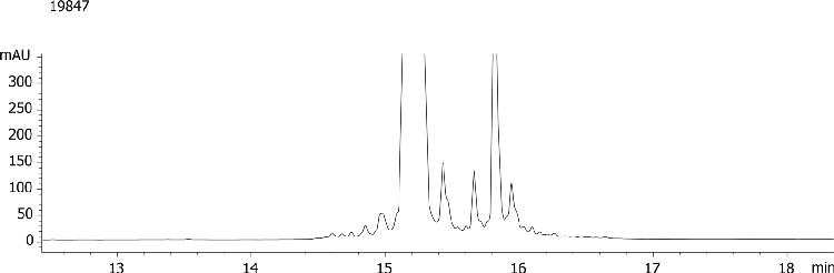 Insulin Oxidation: Aeris WIDEPORE 3.6u XB-C18 100x4.6mm (Oxidized Sample)