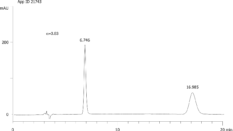 Triticonazole on Lux 5µm Cellulose-2 in NP