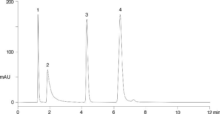 Silanol on Hyperclone 3u C18