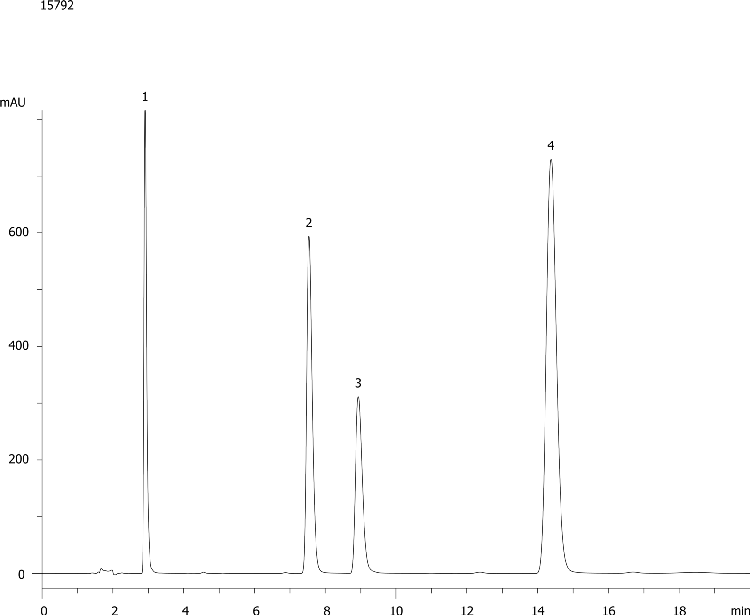 Aromatic Acids (non-polar acids) at low pH by Luna 5um C18(2)
