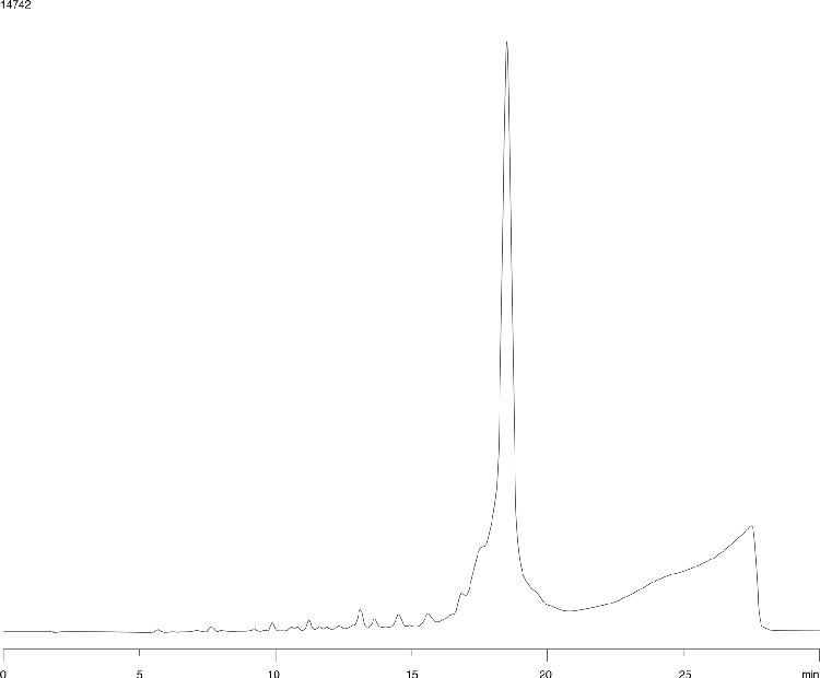 Anion-exchange of siRNA on Luna NH2