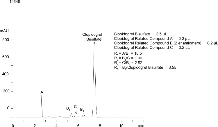 Clopidogrel Bisulfate on Lux 5µm Cellulose-3 in PO