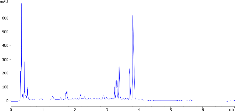 Berberine extracted from Goldenseal pill on Kinetex PS-C18