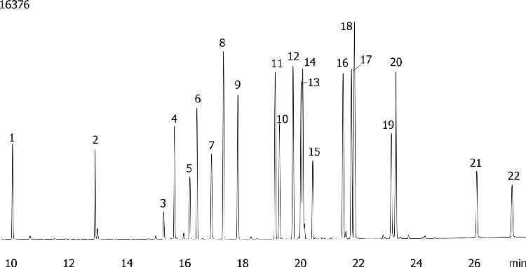 Nitrogen and Phosphorous Pesticides on ZB-MR1