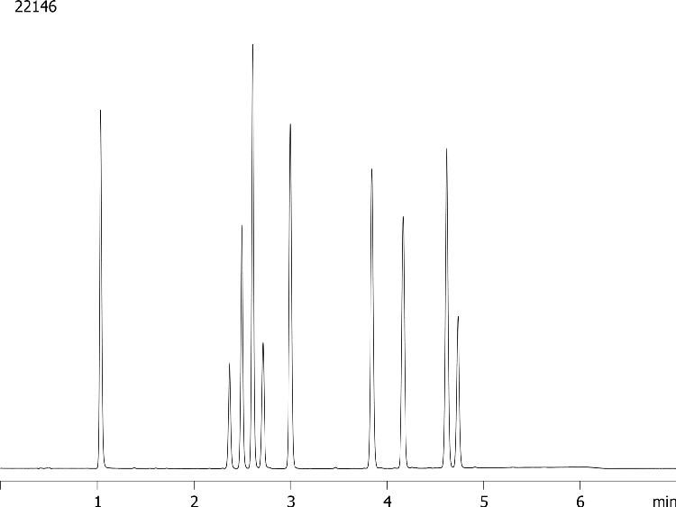 Sulfur Antibiotics on Kinetex 2.6u Biphenyl 50x3.0