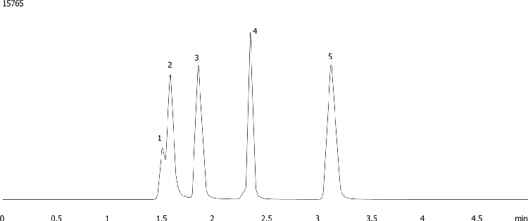 Uracil family using Luna 5u C18(2) (acetate)