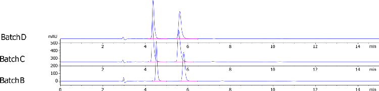 Lux i-Amylose-3 Separation for Ketorolac