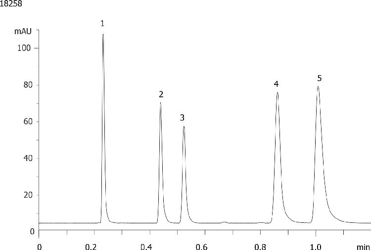 SRM 870 Agilent 1100 - Kinetex 2.6µm C18 50 x 4.6mm ID (2 mL/min)