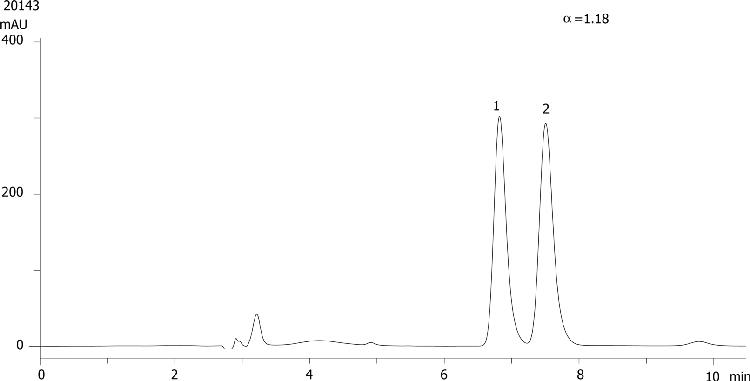 Benzoin on Lux 5µm Cellulose-4 in RP
