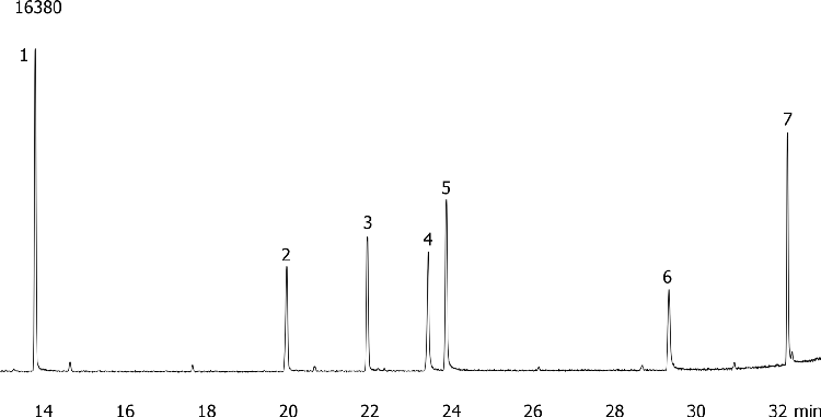 Nitrogen and Phosphorous Pesticides on ZB-MR1