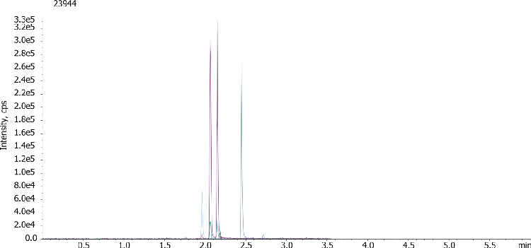 Bath salts (50ng/ml) from blood using Kinetex 2.6u C18 50x4.6mm - Extracted sample