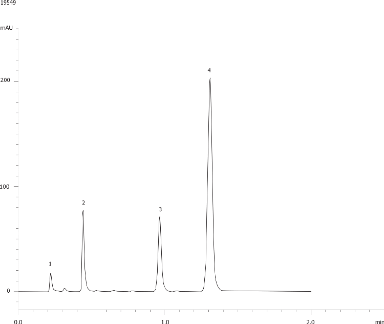 Prodigy Test Mix using Kinetex 2.6µm XB-C18 50x2.1mm