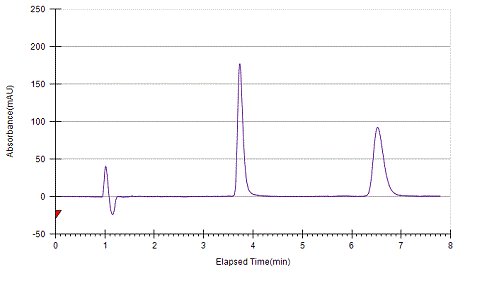 Mianserine on Lux 5µm Amylose-1 by SFC