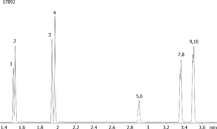 Expanded amphetamines by MSD on a ZB-5MS