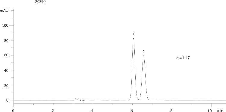 Voriconazole on Lux 5µm Cellulose-3 in NP
