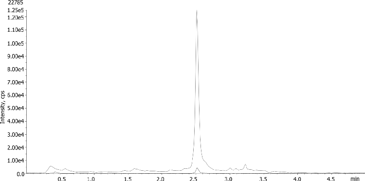 Extraction of COOH-THC from Urine Using Novum SLE & Kinetex 2.6u C8