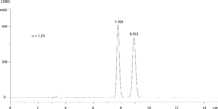 Hexaconazole on Lux 5µm Cellulose-2 in RP