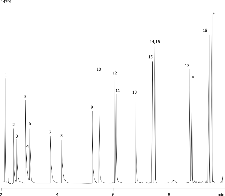 Aliphatic Amines on ZB-1701