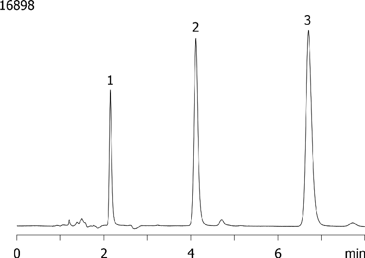Max-RP - Peak shape at high pH #2