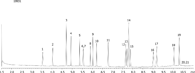 Phthalates by GCMS on a ZB-50 30x0.25x0.25