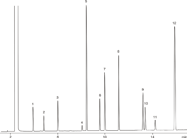 Volatile Organic Compounds