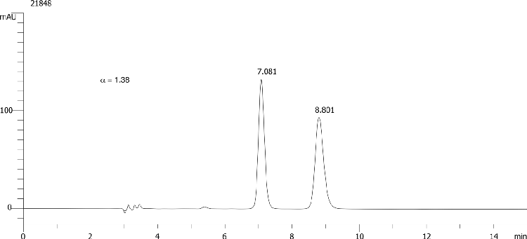 Triticonazole on Lux 5µm Cellulose-1 in RP