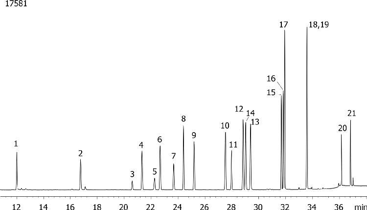 Organophosphorous Pesticides (EPA 8141) Mix # 1 on ZB-MR2