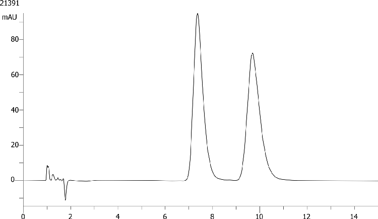 Tertatolol on Lux 5µm Cellulose-2 by SFC