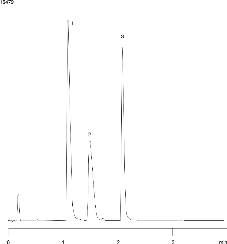 Cationic Surfactants on Onyx C18