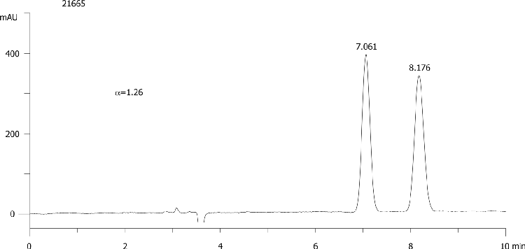 Benalaxy on Lux 5µm Cellulose-1 in NP