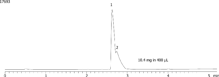 Axia Packed Gemini-NX 5 µm C18 (low pH loading - Diphenhydramine and Propranolol - 10.4mg/400µL)