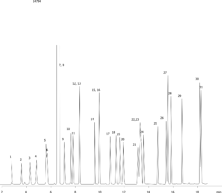 Alcohols on ZB-624 30x.53x3.0