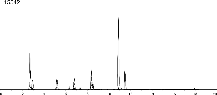 Trichothecenes analysis using Gemini